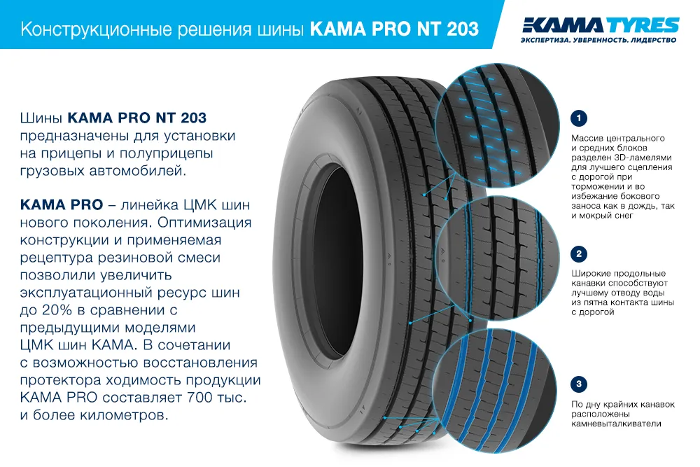 ЦМК шины KAMA PRO NT 203  в Малоархангельске